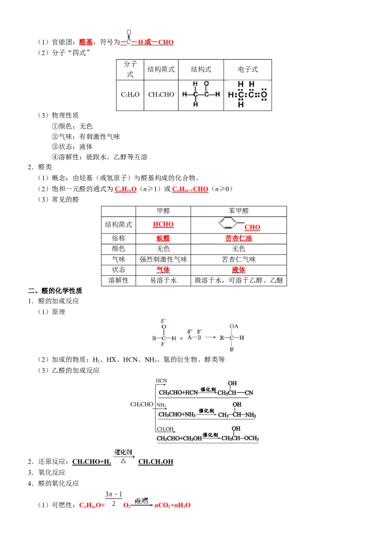 知识清单28++烃的衍生物-口袋书2024年高考化学一轮复习知识清单_05高考化学_2024年新高考资料_1.2024一轮复习_2024年高考化学一轮复习知识清单