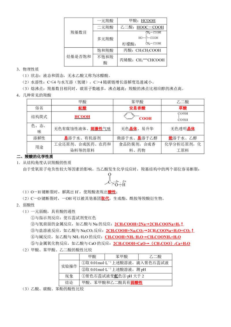 知识清单28++烃的衍生物-口袋书2024年高考化学一轮复习知识清单_05高考化学_2024年新高考资料_1.2024一轮复习_2024年高考化学一轮复习知识清单
