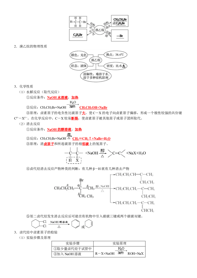 知识清单28++烃的衍生物-口袋书2024年高考化学一轮复习知识清单_05高考化学_2024年新高考资料_1.2024一轮复习_2024年高考化学一轮复习知识清单