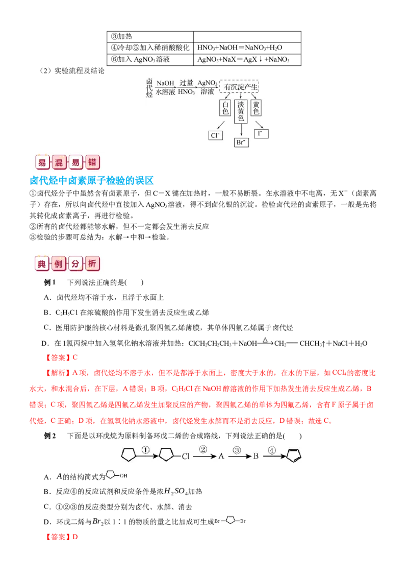 知识清单28++烃的衍生物-口袋书2024年高考化学一轮复习知识清单_05高考化学_2024年新高考资料_1.2024一轮复习_2024年高考化学一轮复习知识清单