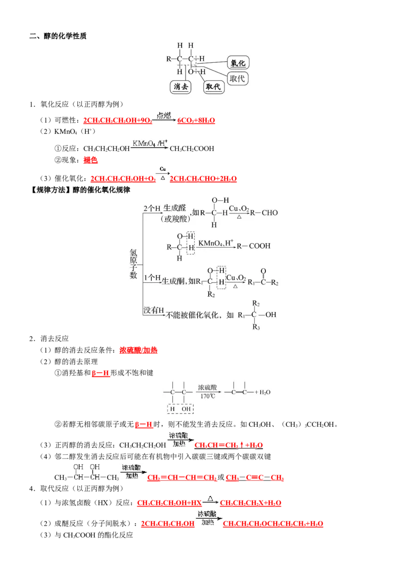 知识清单28++烃的衍生物-口袋书2024年高考化学一轮复习知识清单_05高考化学_2024年新高考资料_1.2024一轮复习_2024年高考化学一轮复习知识清单