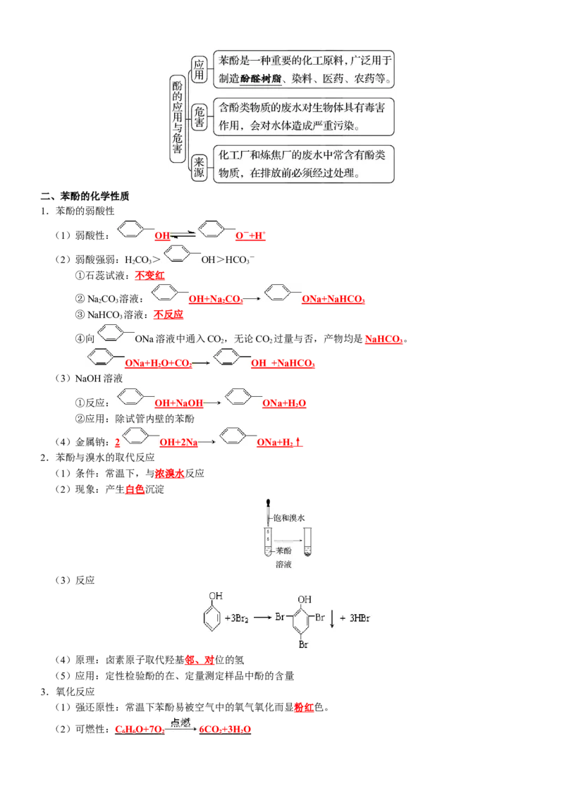 知识清单28++烃的衍生物-口袋书2024年高考化学一轮复习知识清单_05高考化学_2024年新高考资料_1.2024一轮复习_2024年高考化学一轮复习知识清单