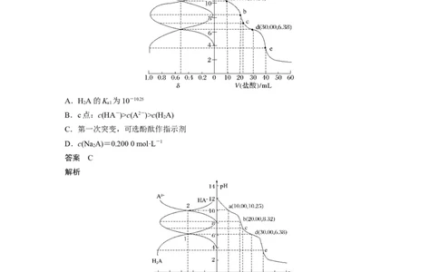 大单元四　第十二章　热点强化23　多曲线、多含义坐标系图像分析_05高考化学_2025年新高考资料_一轮复习_2025大一轮复习讲义+课件（完结）_配套Word版文档第十章~第十六章