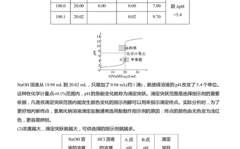 专题六　选择题专攻2　溶液中的离子浓度关系与滴定曲线分析淘宝店：红太阳资料库_05高考化学_2025年新高考资料_二轮复习_2025年高考化学大二轮_2025化学二轮复习_大二轮专题复习