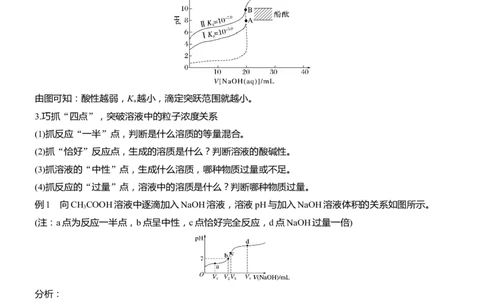 专题六　选择题专攻2　溶液中的离子浓度关系与滴定曲线分析淘宝店：红太阳资料库_05高考化学_2025年新高考资料_二轮复习_2025年高考化学大二轮_2025化学二轮复习_大二轮专题复习