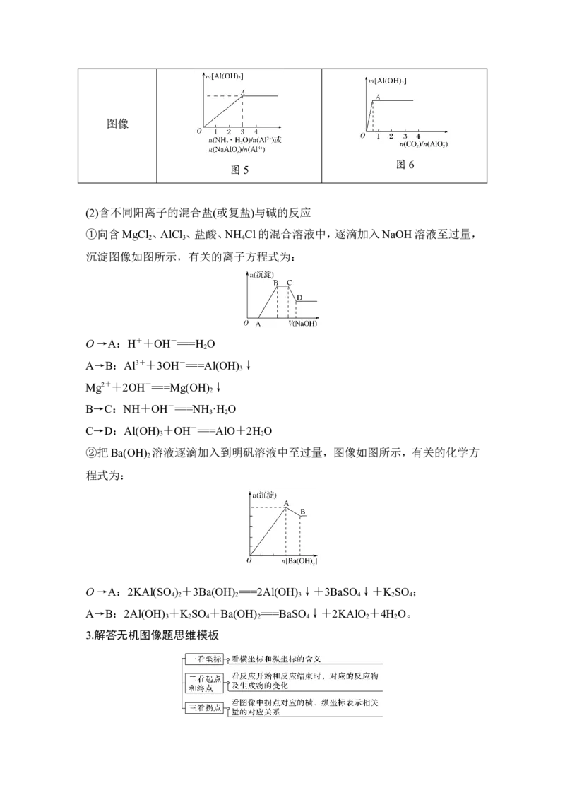 核心素养提升6用数形结合思想理解&ldquo;铝三角&rdquo;_05高考化学_新高考复习资料_2022年新高考资料_2022年一轮复习各版本_1.高考化学2022年一轮复习通用版_配套习题库