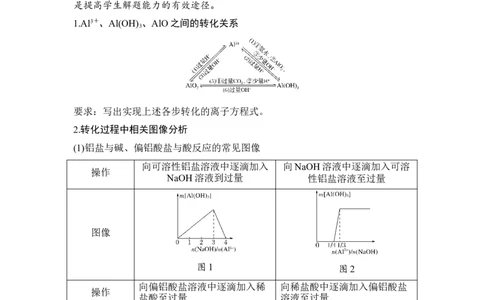 核心素养提升6用数形结合思想理解&ldquo;铝三角&rdquo;_05高考化学_新高考复习资料_2022年新高考资料_2022年一轮复习各版本_1.高考化学2022年一轮复习通用版_配套习题库