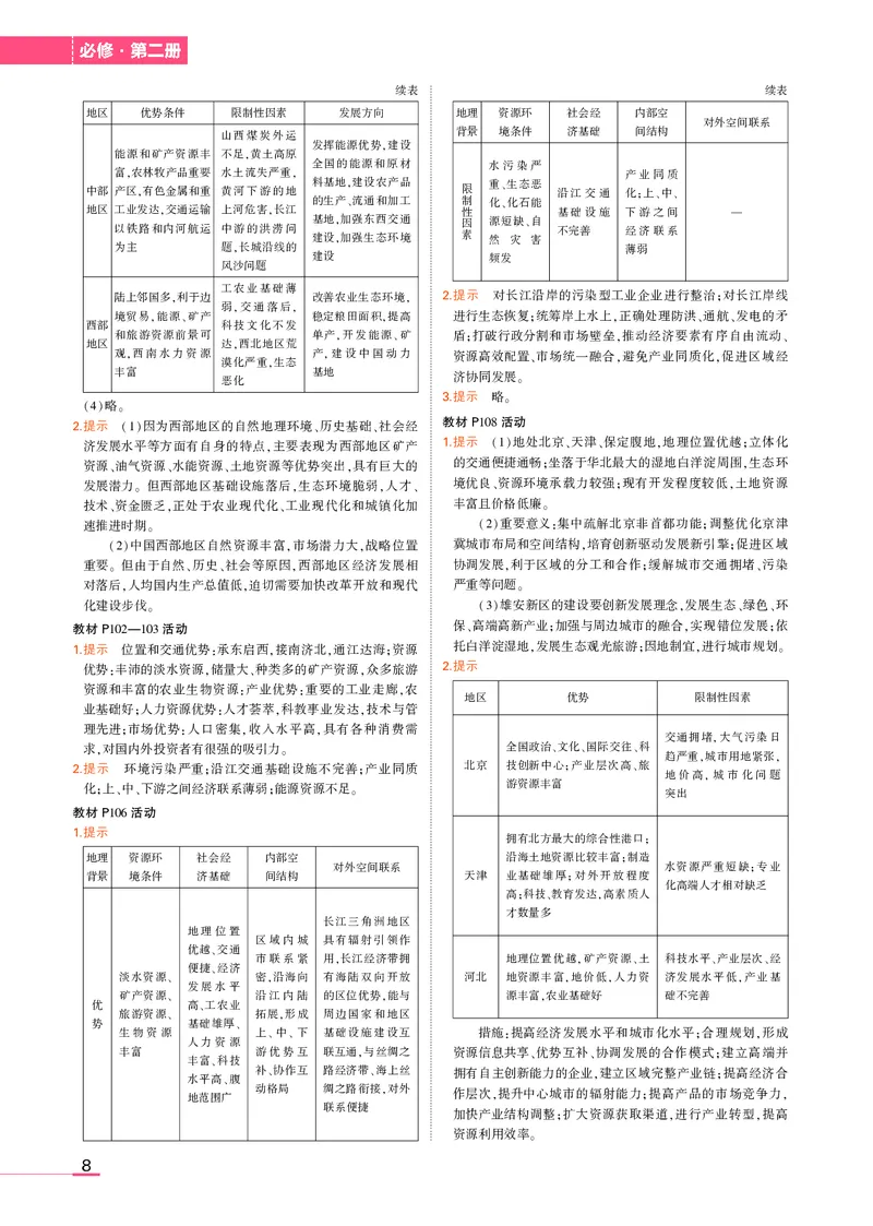 必修第2册湘教地理教材习题答案_高中全套电子教材及答案。_02高中教材参考答案_高中地理_湘教版