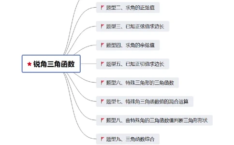 第06讲锐角三角函数（6个知识点+9种题型+分层练习）（教师版）_初中数学_九年级数学下册（人教版）_常见题型通关讲解练-V3_2025版