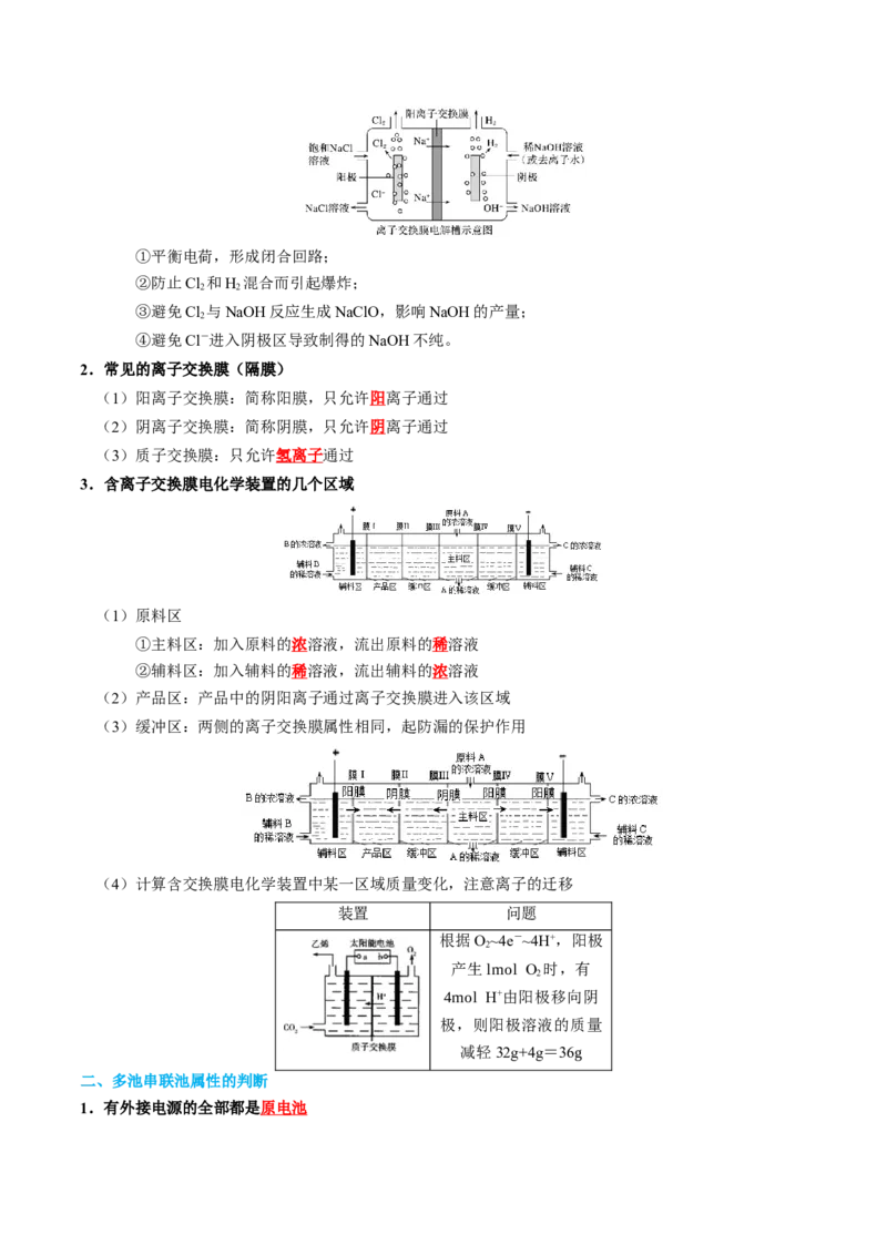 知识清单20+电解池++金属的腐蚀与防护-口袋书2024年高考化学一轮复习知识清单_05高考化学_2024年新高考资料_1.2024一轮复习_2024年高考化学一轮复习知识清单