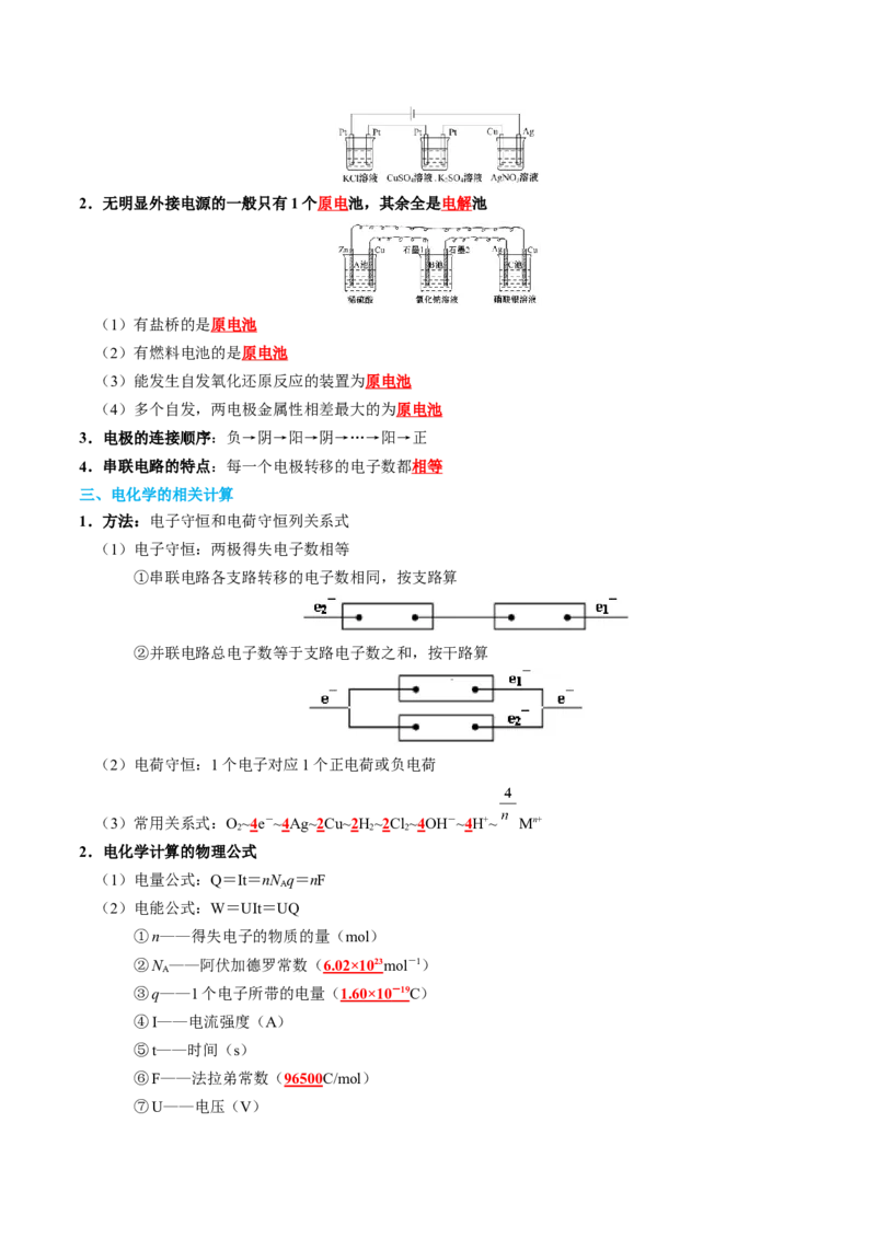 知识清单20+电解池++金属的腐蚀与防护-口袋书2024年高考化学一轮复习知识清单_05高考化学_2024年新高考资料_1.2024一轮复习_2024年高考化学一轮复习知识清单