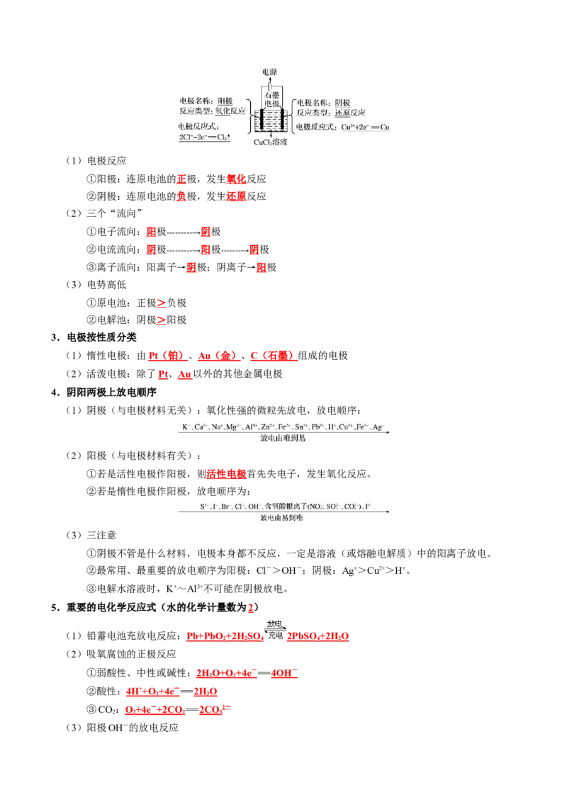 知识清单20+电解池++金属的腐蚀与防护-口袋书2024年高考化学一轮复习知识清单_05高考化学_2024年新高考资料_1.2024一轮复习_2024年高考化学一轮复习知识清单