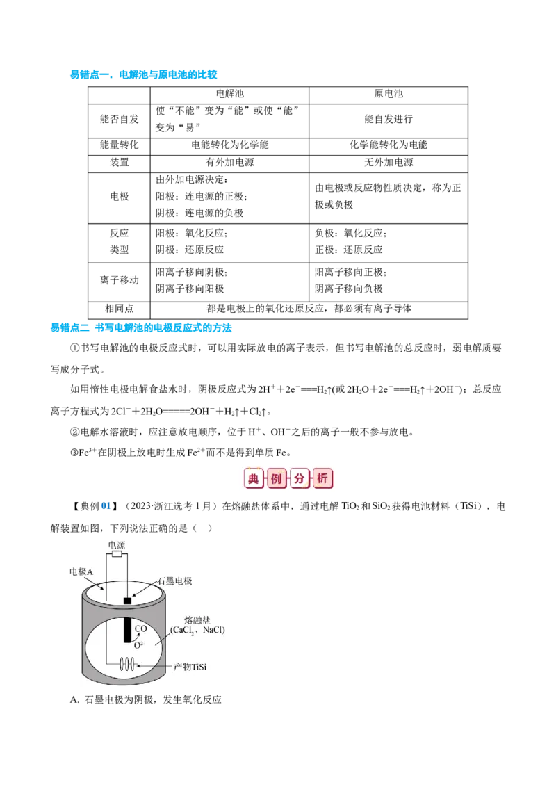 知识清单20+电解池++金属的腐蚀与防护-口袋书2024年高考化学一轮复习知识清单_05高考化学_2024年新高考资料_1.2024一轮复习_2024年高考化学一轮复习知识清单