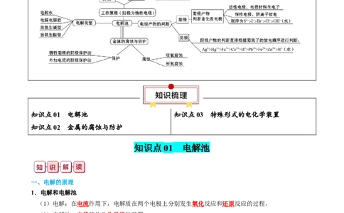 知识清单20+电解池++金属的腐蚀与防护-口袋书2024年高考化学一轮复习知识清单_05高考化学_2024年新高考资料_1.2024一轮复习_2024年高考化学一轮复习知识清单