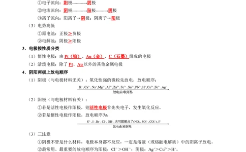 知识清单20+电解池++金属的腐蚀与防护-口袋书2024年高考化学一轮复习知识清单_05高考化学_2024年新高考资料_1.2024一轮复习_2024年高考化学一轮复习知识清单