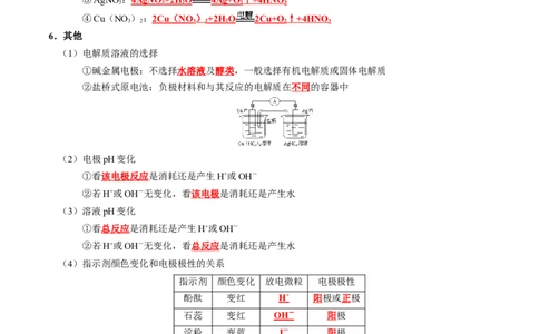 知识清单20+电解池++金属的腐蚀与防护-口袋书2024年高考化学一轮复习知识清单_05高考化学_2024年新高考资料_1.2024一轮复习_2024年高考化学一轮复习知识清单