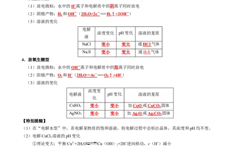 知识清单20+电解池++金属的腐蚀与防护-口袋书2024年高考化学一轮复习知识清单_05高考化学_2024年新高考资料_1.2024一轮复习_2024年高考化学一轮复习知识清单