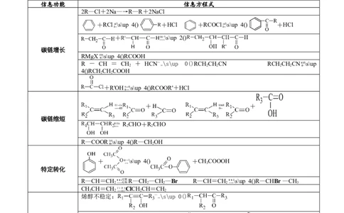 微专题突破12有机合成路线的设计（学案）-2025年高考化学二轮复习重点微专题突破学案（新高考专用）_50525869_05高考化学_2025年新高考资料_二轮复习_01高考语文等多个文件