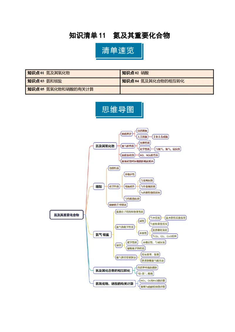 知识清单11氮及其重要化合物-上好课2025年高考化学一轮复习知识清单（新高考专用）（原卷版）_05高考化学_2025年新高考资料_一轮复习