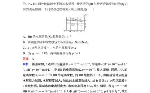 热点强化练15　弱电解质的图像分析与电离常数计算_05高考化学_通用版（老高考）复习资料_2023年复习资料_一轮复习_2023年高考化学一轮复习讲义+课件（全国版）_赠补充习题