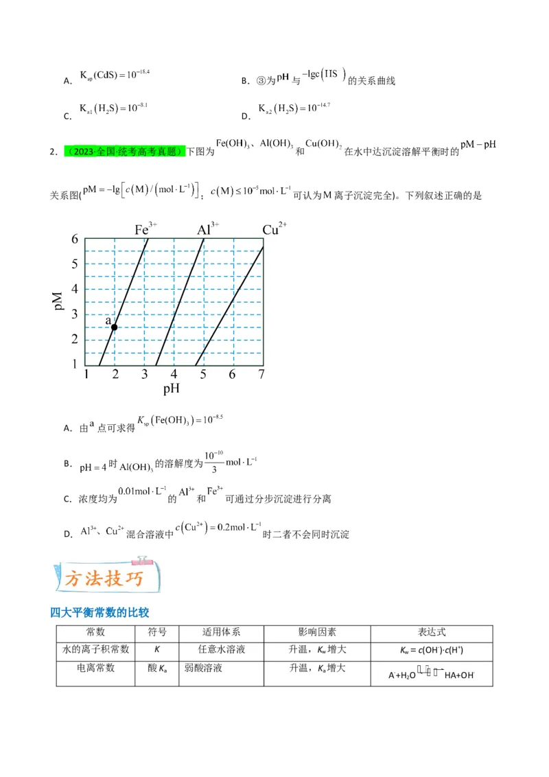 升级版微专题42四大平衡常数的计算与应用-备战2024年高考化学考点微专题（原卷版）(全国版)_05高考化学_新高考复习资料_2024年新高考资料_一轮复习资料