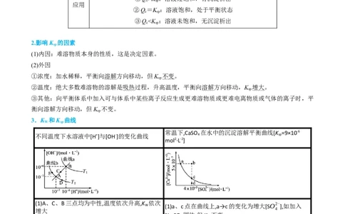 升级版微专题42四大平衡常数的计算与应用-备战2024年高考化学考点微专题（原卷版）(全国版)_05高考化学_新高考复习资料_2024年新高考资料_一轮复习资料