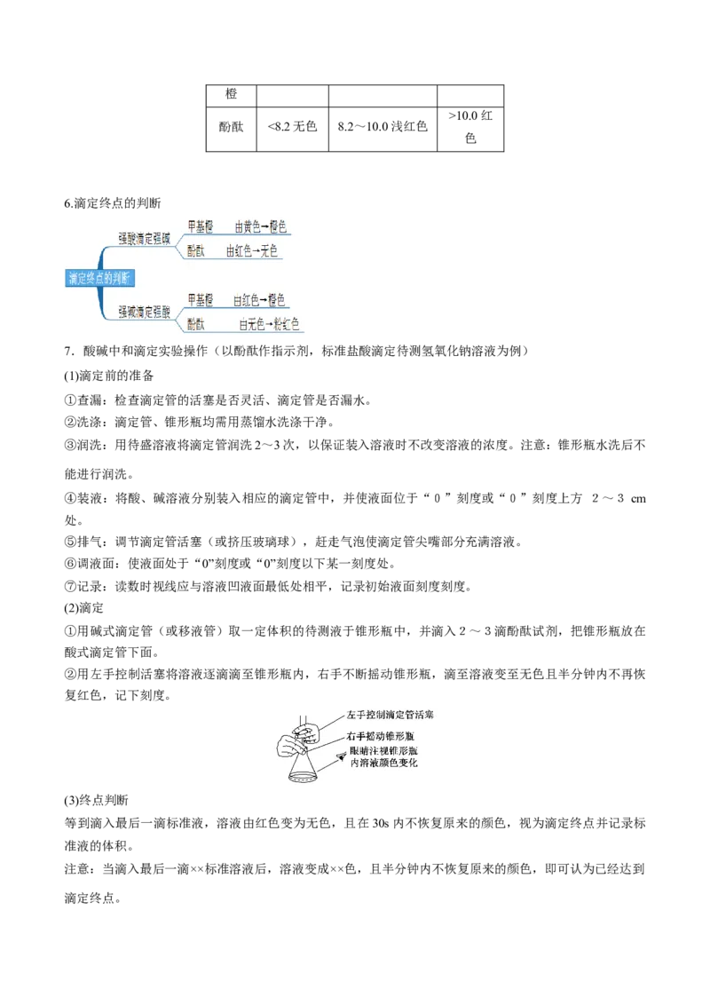 专题十三水的电离与溶液的pH（专讲）-冲刺2023年高考化学二轮复习核心考点逐项突破（原卷版）_05高考化学_新高考复习资料_2023年新高考资料_二轮复习