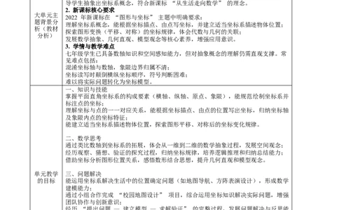 第9章平面直角坐标系（大单元教学设计）-（人教版2024）_初中数学_七年级数学下册（人教版）_大单元教学课件+教学设计-U42