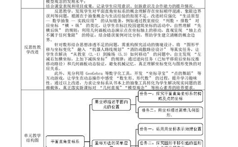 第9章平面直角坐标系（大单元教学设计）-（人教版2024）_初中数学_七年级数学下册（人教版）_大单元教学课件+教学设计-U42