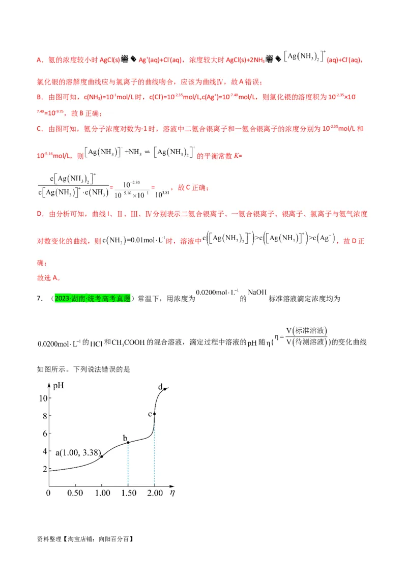 升级版微专题39水溶液中平衡图像的拓展与探析-备战2024年高考化学考点微专题（解析版）(全国版)_05高考化学_新高考复习资料_2024年新高考资料_一轮复习资料_教师版（含答案解析）