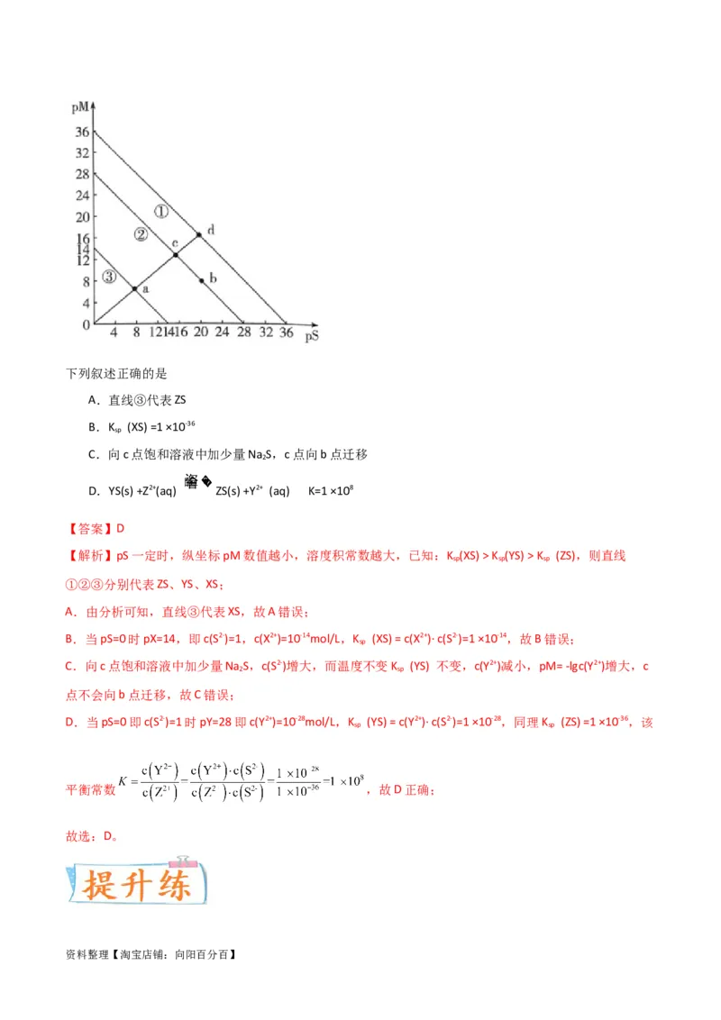 升级版微专题39水溶液中平衡图像的拓展与探析-备战2024年高考化学考点微专题（解析版）(全国版)_05高考化学_新高考复习资料_2024年新高考资料_一轮复习资料_教师版（含答案解析）