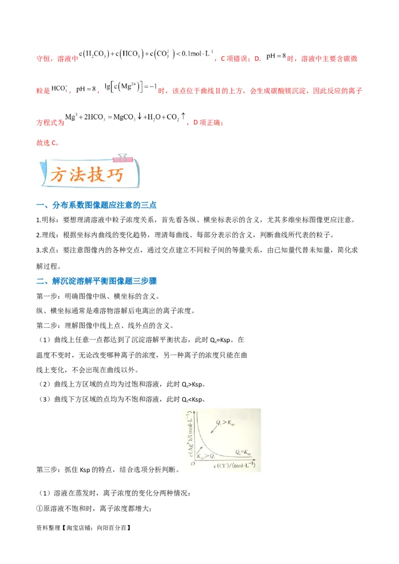 升级版微专题39水溶液中平衡图像的拓展与探析-备战2024年高考化学考点微专题（解析版）(全国版)_05高考化学_新高考复习资料_2024年新高考资料_一轮复习资料_教师版（含答案解析）