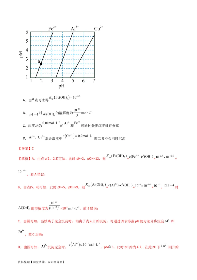 升级版微专题39水溶液中平衡图像的拓展与探析-备战2024年高考化学考点微专题（解析版）(全国版)_05高考化学_新高考复习资料_2024年新高考资料_一轮复习资料_教师版（含答案解析）