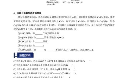 知识清单19电解池金属的腐蚀与防护-上好课2025年高考化学一轮复习知识清单（新高考专用）（原卷版）_05高考化学_2025年新高考资料_一轮复习