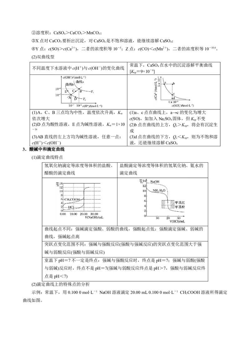 押选择题新型化学电源、电化学原理及应用、溶液中的离子平衡（解析版）-备战2024年高考化学临考题号押题（辽宁、黑龙江、吉林专用）_05高考化学_2024年新高考资料_5.2024三轮冲刺