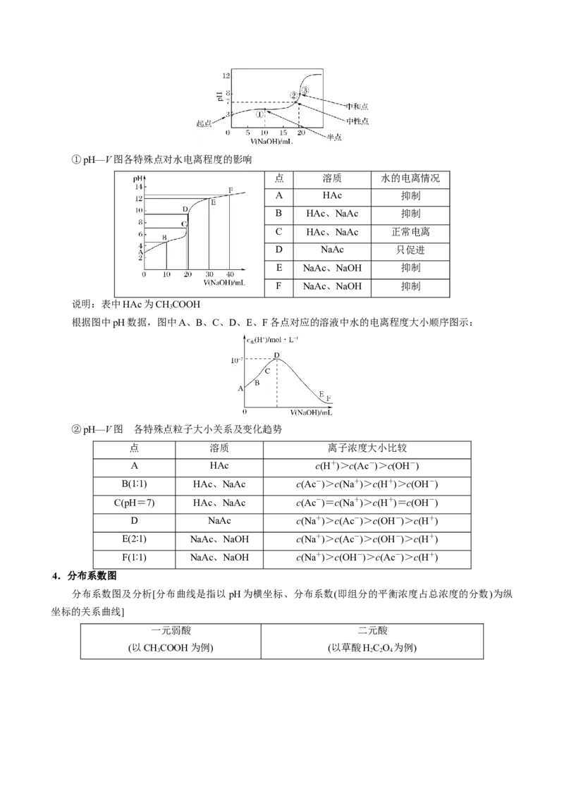 押选择题新型化学电源、电化学原理及应用、溶液中的离子平衡（解析版）-备战2024年高考化学临考题号押题（辽宁、黑龙江、吉林专用）_05高考化学_2024年新高考资料_5.2024三轮冲刺