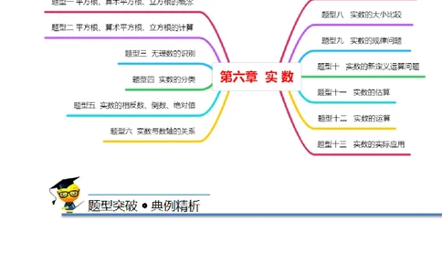 第六章实数知识串讲+热考题型（原卷版）_初中数学人教版_7下-初中数学人教版_7下-初中数学人教版（旧版）赠送_07专项讲练