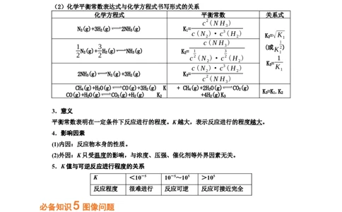 专题十二化学反应原理（考点剖析）-高考引领教学2023年高考化学二轮针对性复习方案（原卷版）_05高考化学_通用版（老高考）复习资料_2023年复习资料_二轮复习