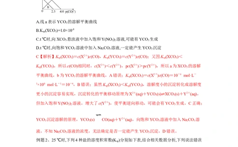 易错点26沉淀溶解平衡-备战2023年高考化学考试易错题（解析版）_05高考化学_通用版（老高考）复习资料_2023年复习资料_专项复习_备战2023年高考化学考试易错题（全国通用）