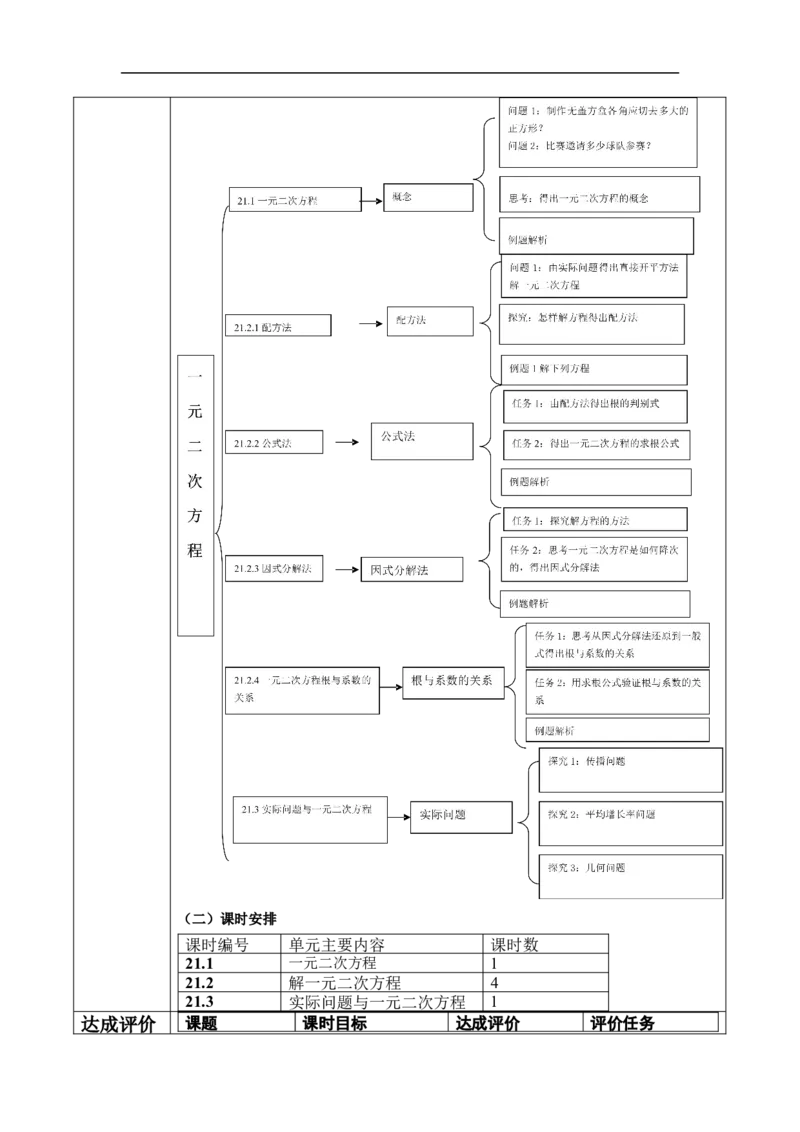 第21章一元二次方程大单元教学设计_初中数学人教版_9上-初中数学人教版_01课件+教案（配套）_课件+教案大单元教学_单元教学设计