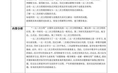 第21章一元二次方程大单元教学设计_初中数学人教版_9上-初中数学人教版_01课件+教案（配套）_课件+教案大单元教学_单元教学设计