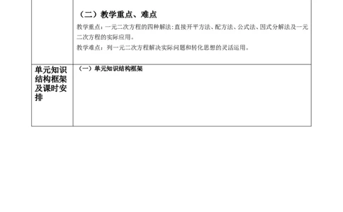 第21章一元二次方程大单元教学设计_初中数学人教版_9上-初中数学人教版_01课件+教案（配套）_课件+教案大单元教学_单元教学设计