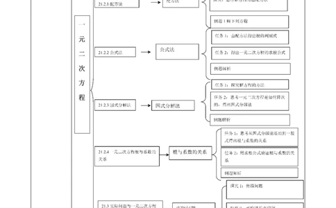 第21章一元二次方程大单元教学设计_初中数学人教版_9上-初中数学人教版_01课件+教案（配套）_课件+教案大单元教学_单元教学设计