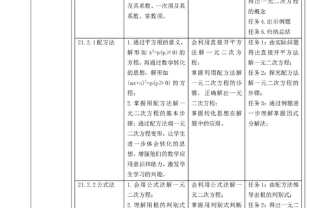 第21章一元二次方程大单元教学设计_初中数学人教版_9上-初中数学人教版_01课件+教案（配套）_课件+教案大单元教学_单元教学设计