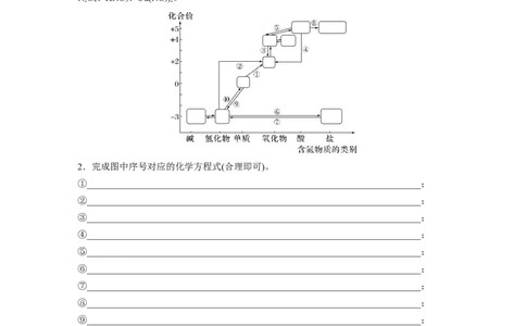 大单元二　第五章　第24讲　氮及其化合物的转化关系_05高考化学_2025年新高考资料_一轮复习_2025大一轮复习讲义+课件（完结）_2025大一轮复习讲义化学学生用书Word版文档全书