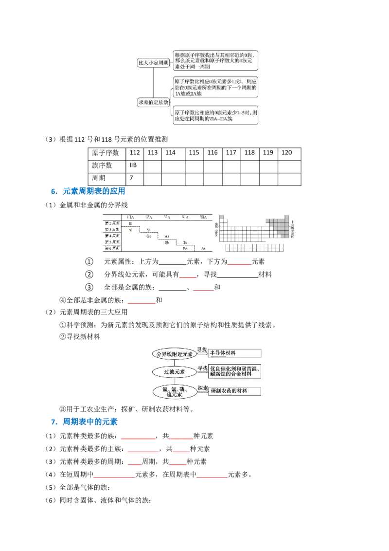 知识清单13元素周期表、元素周期律（原卷版）_05高考化学_2025年新高考资料_一轮复习_上好课2025年高考化学一轮复习知识清单3246985