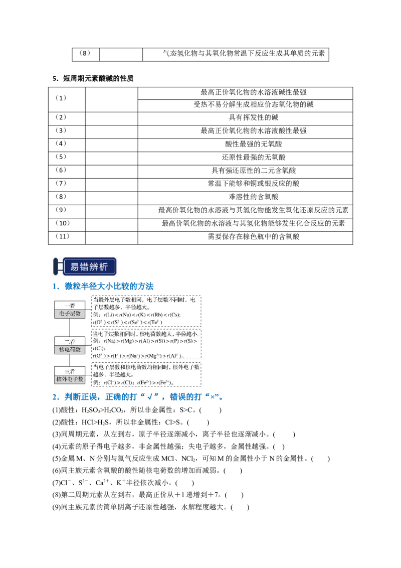 知识清单13元素周期表、元素周期律（原卷版）_05高考化学_2025年新高考资料_一轮复习_上好课2025年高考化学一轮复习知识清单3246985