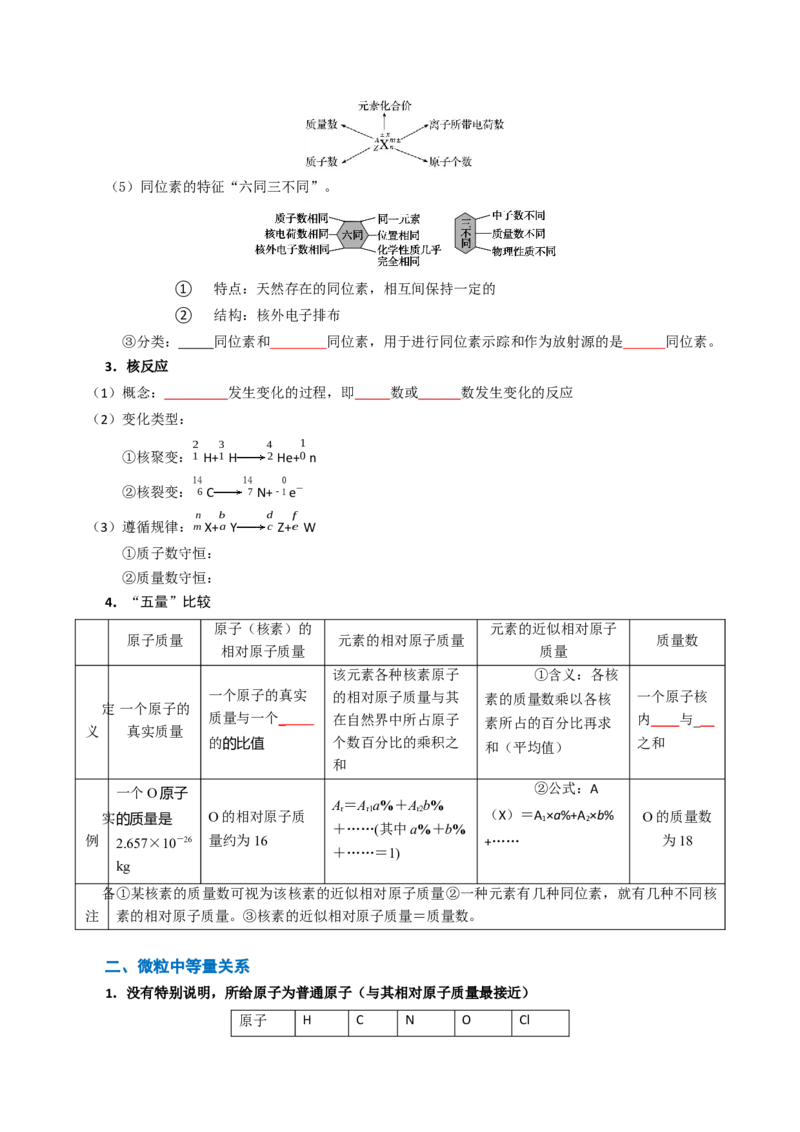 知识清单13元素周期表、元素周期律（原卷版）_05高考化学_2025年新高考资料_一轮复习_上好课2025年高考化学一轮复习知识清单3246985