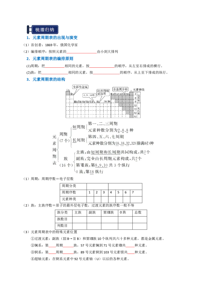 知识清单13元素周期表、元素周期律（原卷版）_05高考化学_2025年新高考资料_一轮复习_上好课2025年高考化学一轮复习知识清单3246985