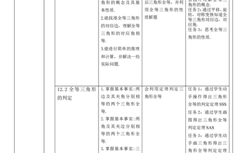 第十二章全等三角形单元教学设计_初中数学人教版_8上-初中数学人教版_旧版_01课件+教案（配套）_课件+教案大单元教学_366